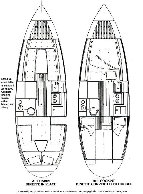 interior layout